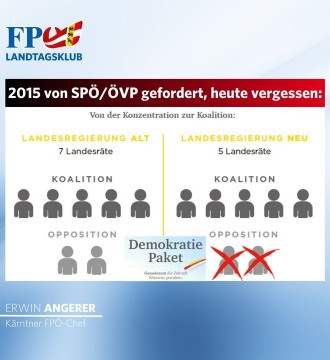 Im Jahr 2015 haben SPÖ, ÖVP und die Grünen im Rahmen des Demokratiepakets noch gemeinsam gefordert, dass zwei Landesräte eingesp...